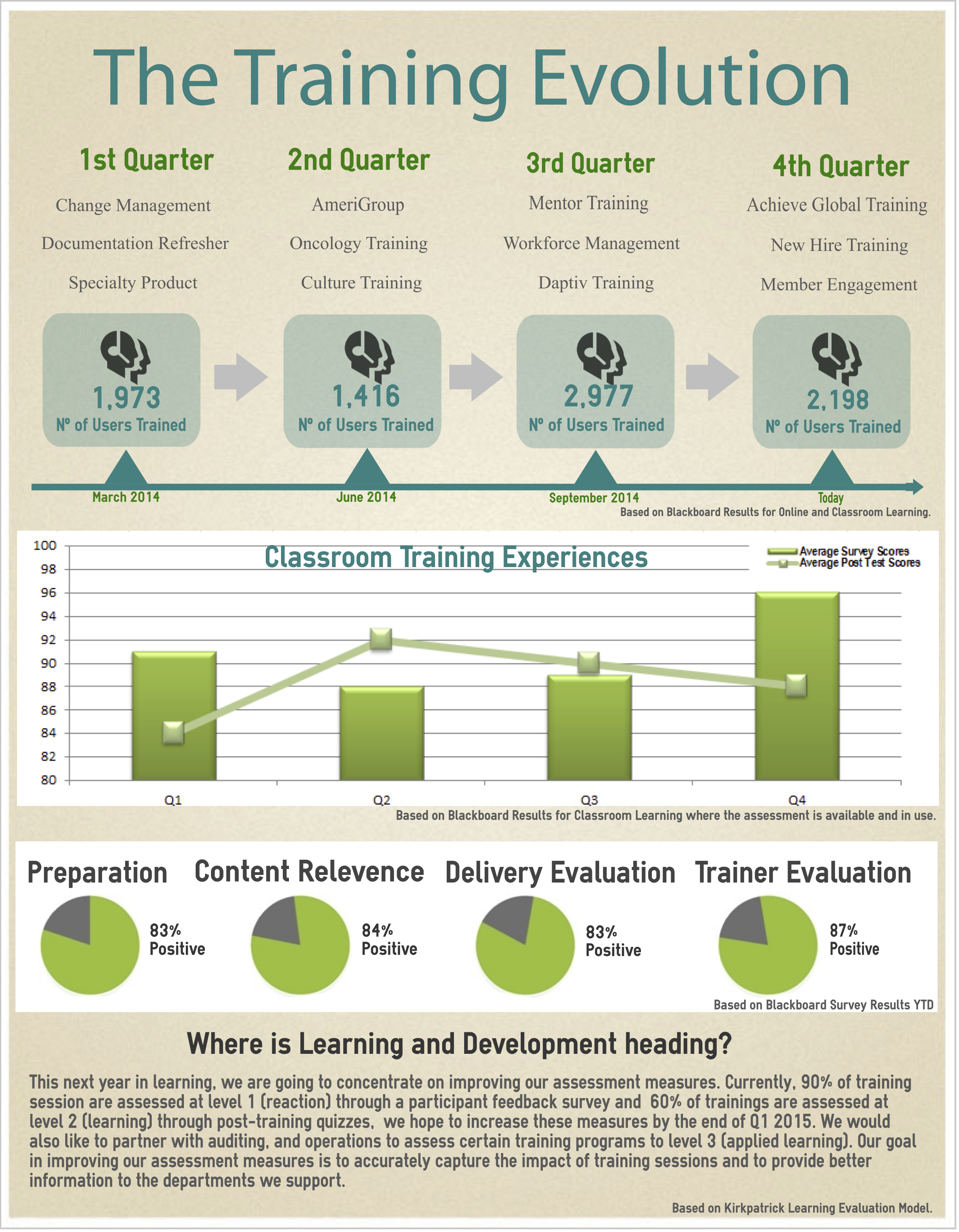 Training Evolution Graphics Graphics/Media | Kim Gutierrez